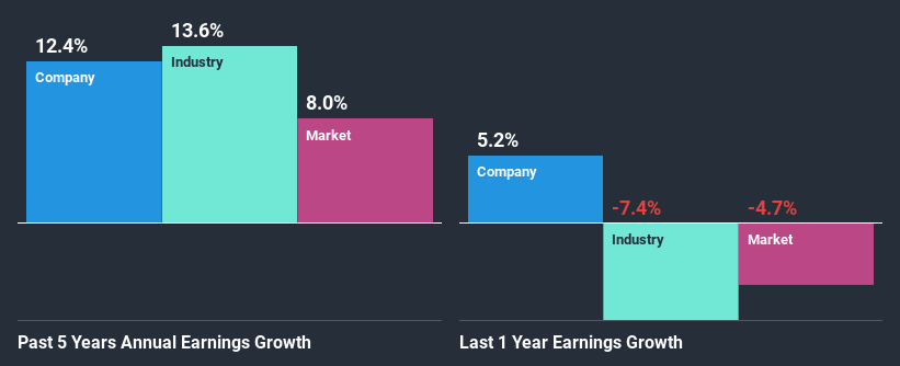 past-earnings-growth