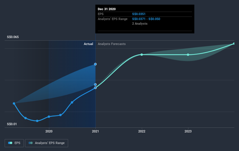 earnings-per-share-growth