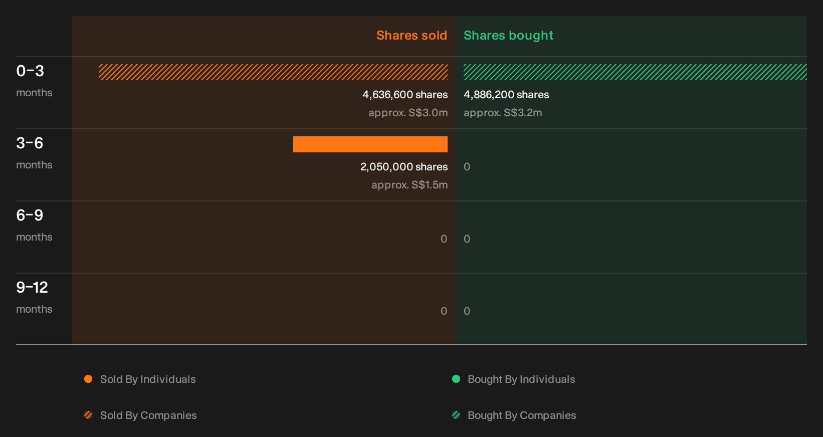 insider-trading-volume