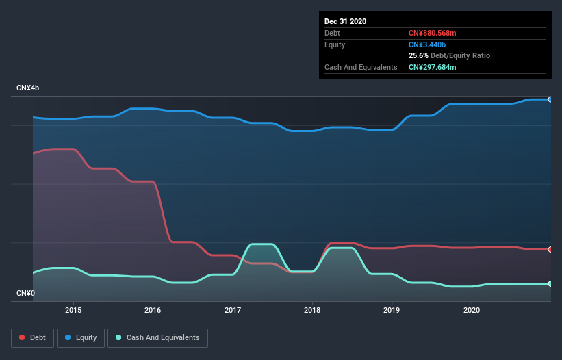 debt-equity-history-analysis