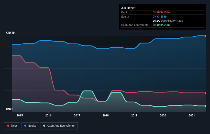 debt-equity-history-analysis