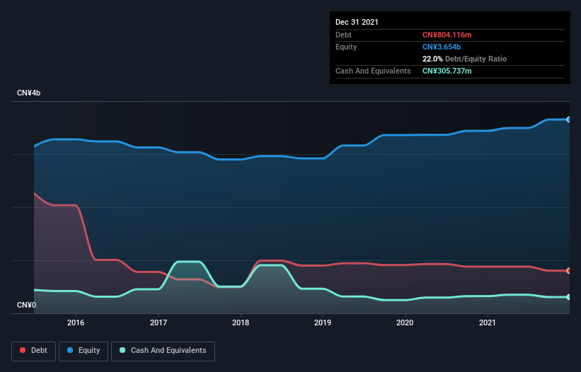 debt-equity-history-analysis