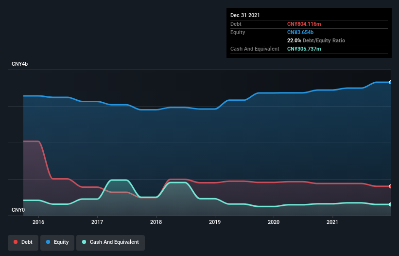 debt-equity-history-analysis