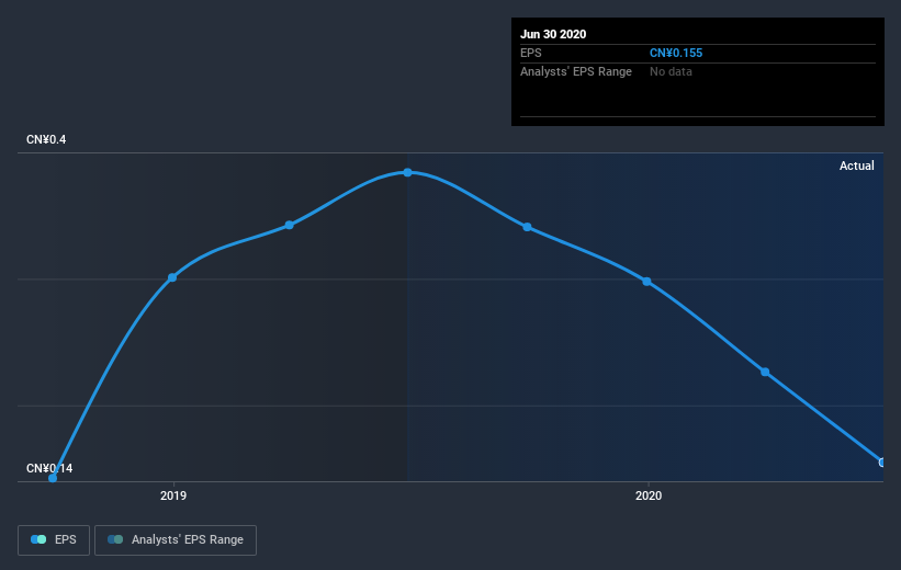 earnings-per-share-growth