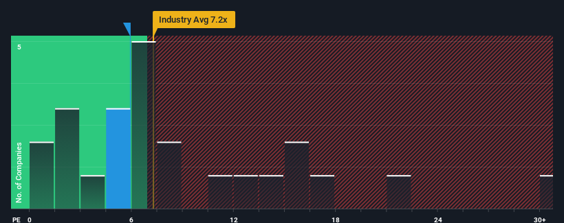 pe-multiple-vs-industry