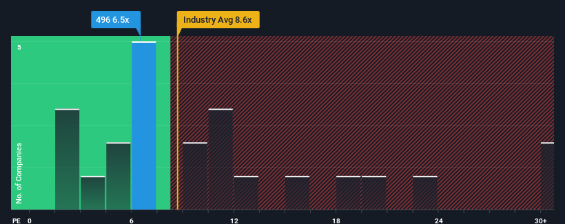 pe-multiple-vs-industry