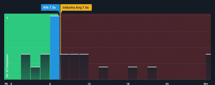 pe-multiple-vs-industry