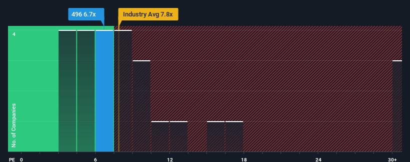 pe-multiple-vs-industry