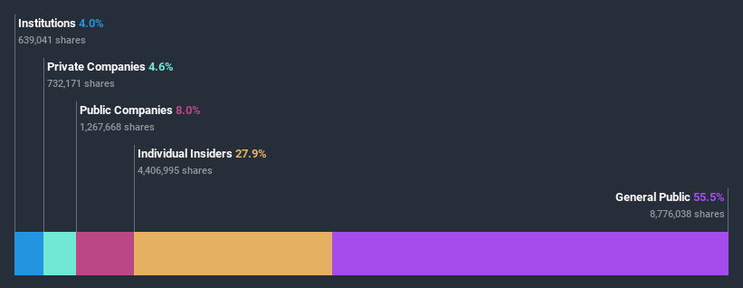 ownership-breakdown