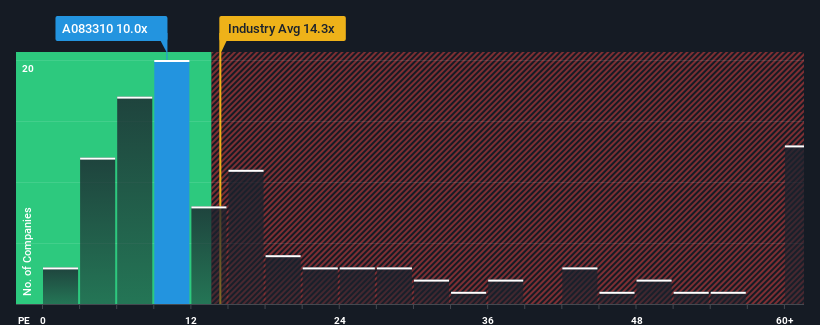 pe-multiple-vs-industry