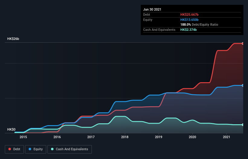 debt-equity-history-analysis