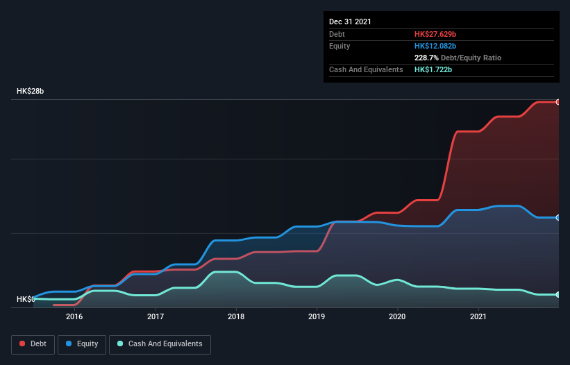 debt-equity-history-analysis