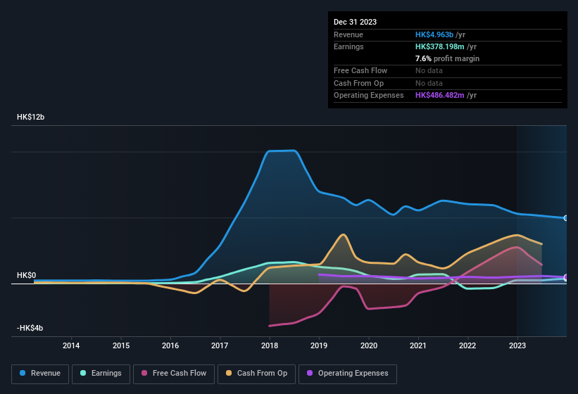 earnings-and-revenue-history