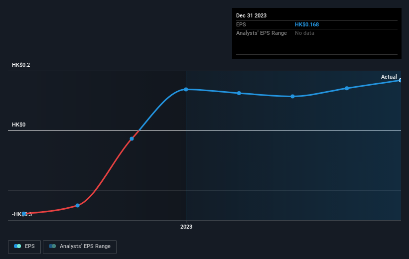 earnings-per-share-growth