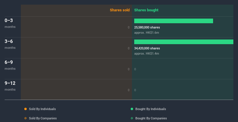 insider-trading-volume