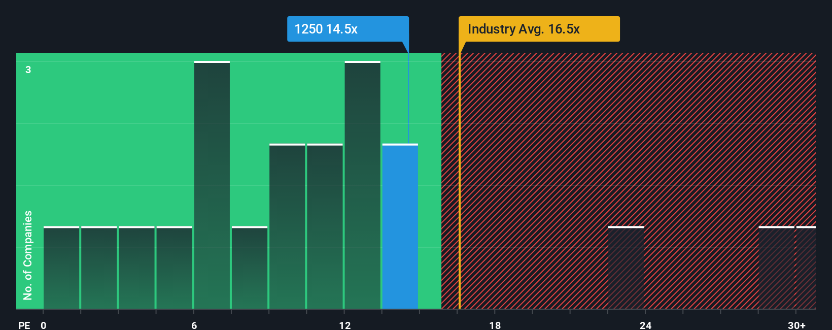 pe-multiple-vs-industry