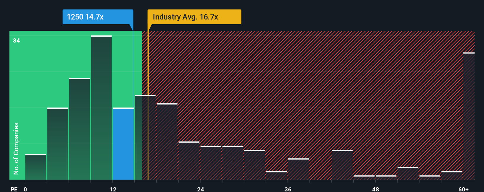pe-multiple-vs-industry