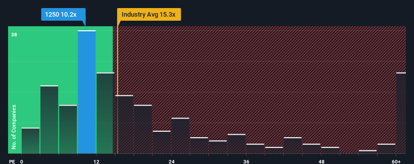 pe-multiple-vs-industry