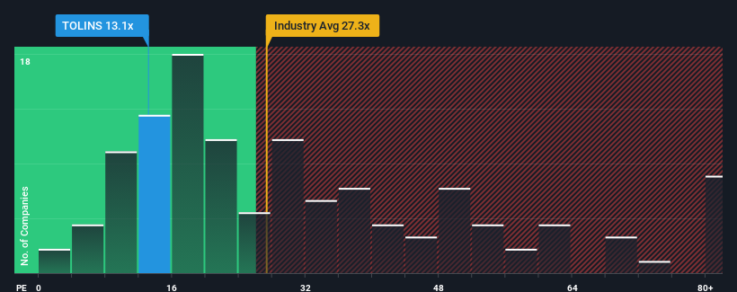 pe-multiple-vs-industry