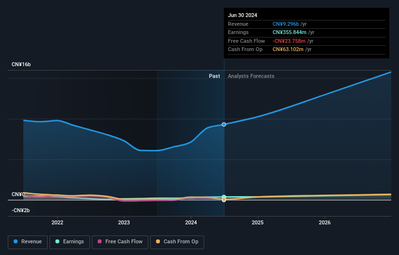 earnings-and-revenue-growth