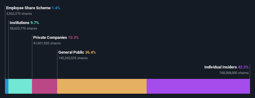 ownership-breakdown