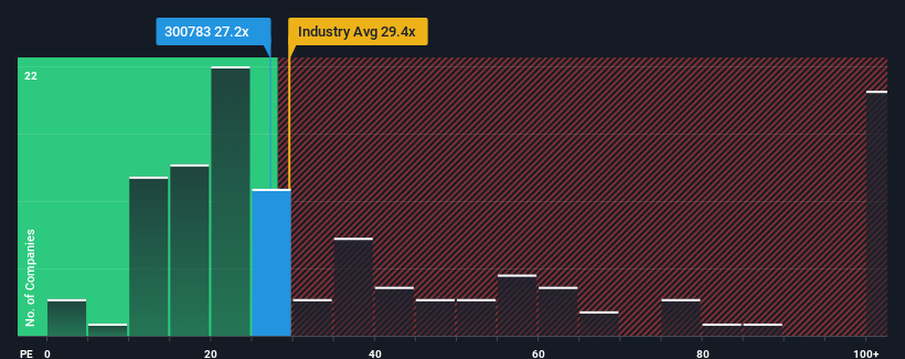 pe-multiple-vs-industry