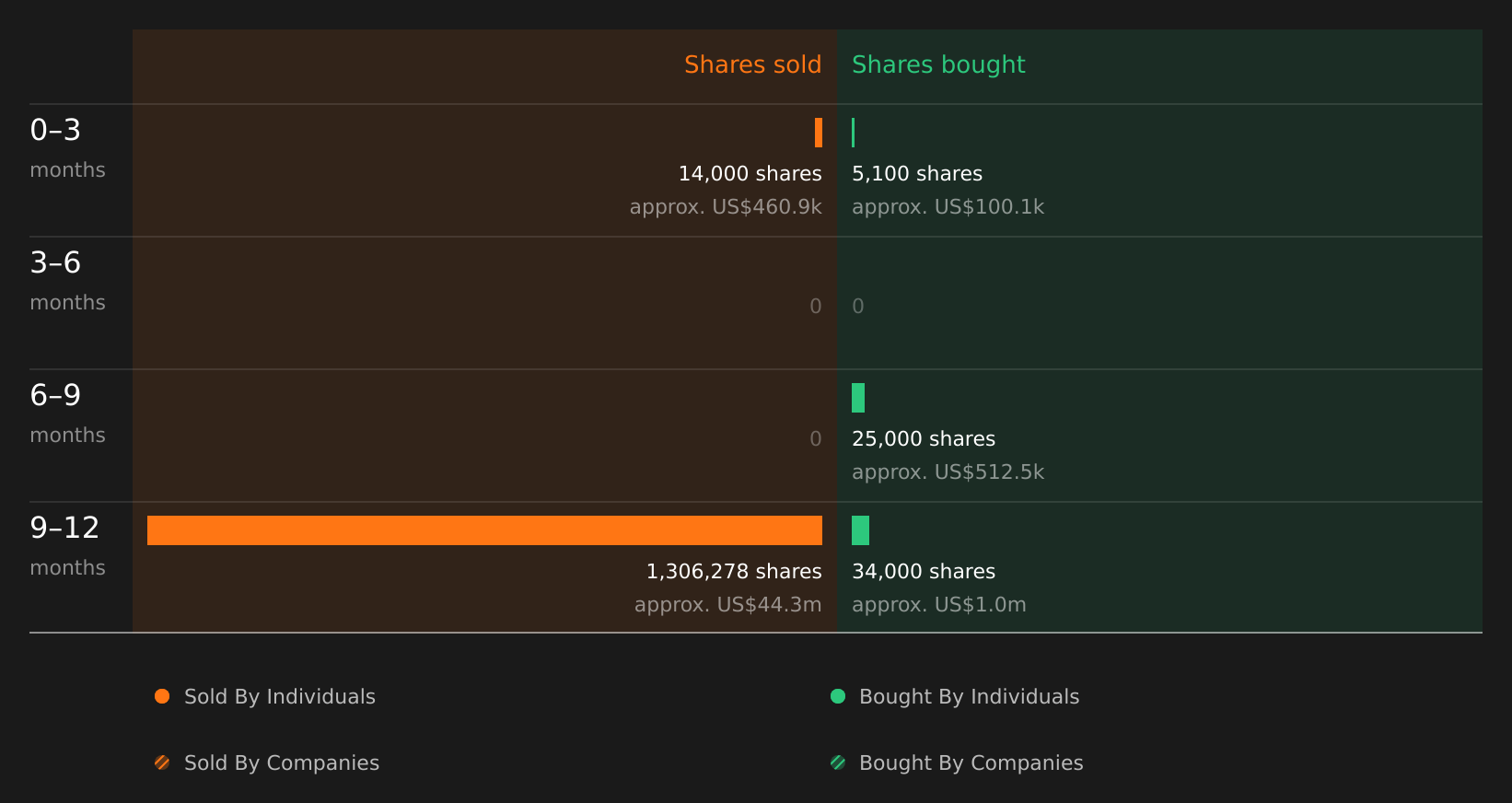 insider-trading-volume