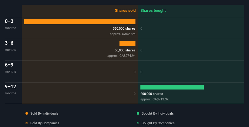 insider-trading-volume