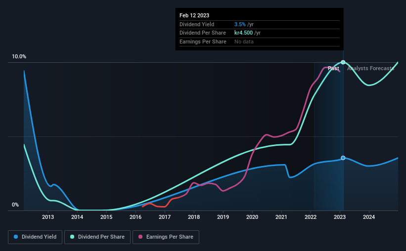 historic-dividend