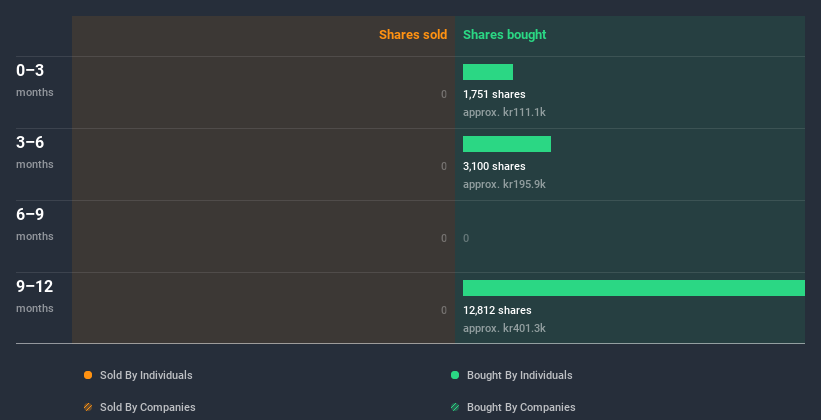 insider-trading-volume