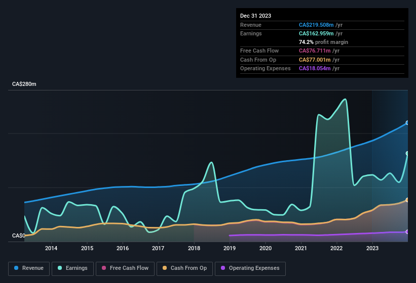 earnings-and-revenue-history