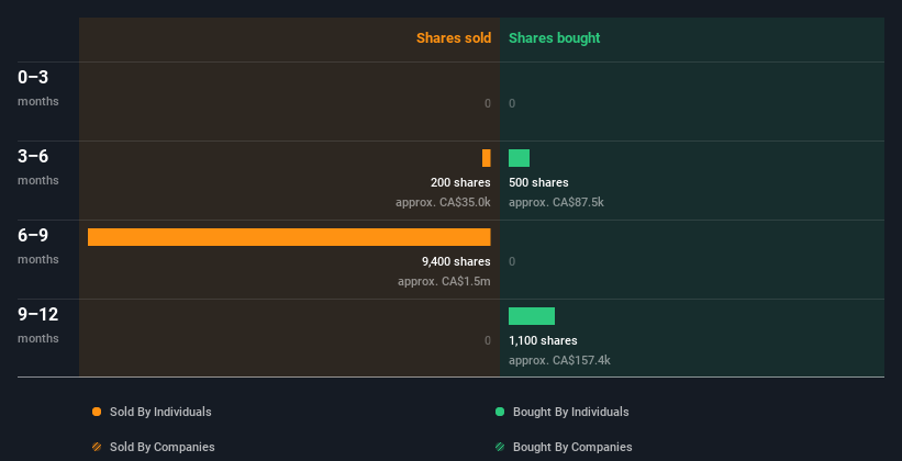 insider-trading-volume