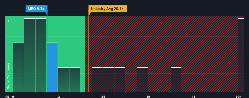 pe-multiple-vs-industry