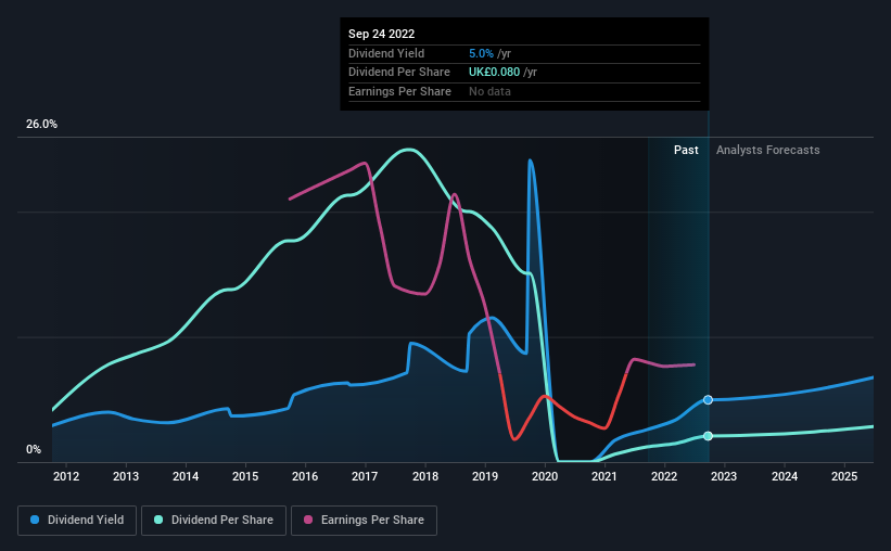 historic-dividend