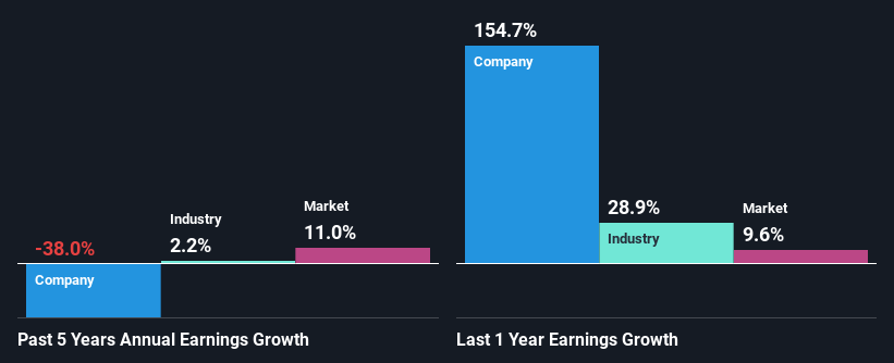 past-earnings-growth