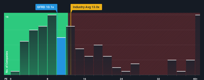 pe-multiple-vs-industry