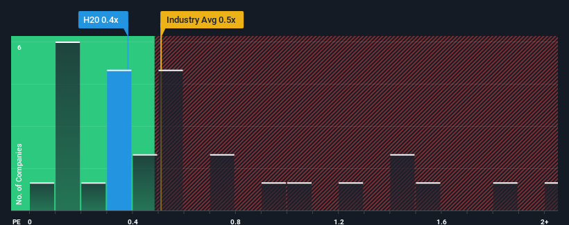 ps-multiple-vs-industry