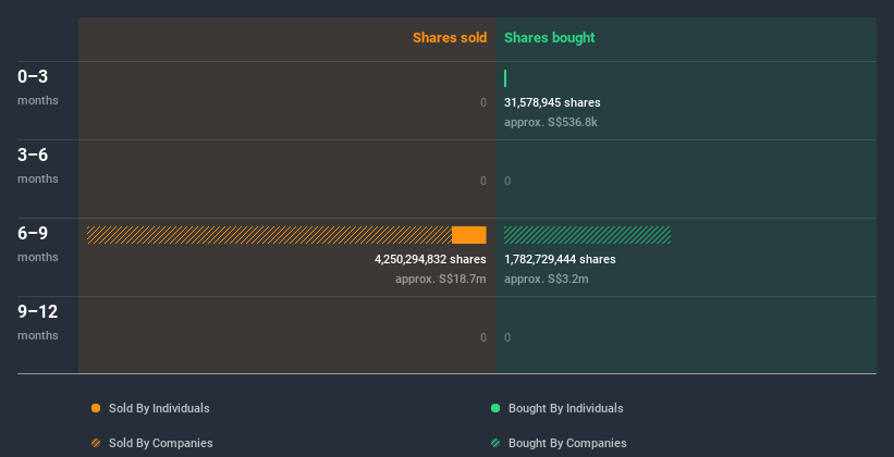 insider-trading-volume