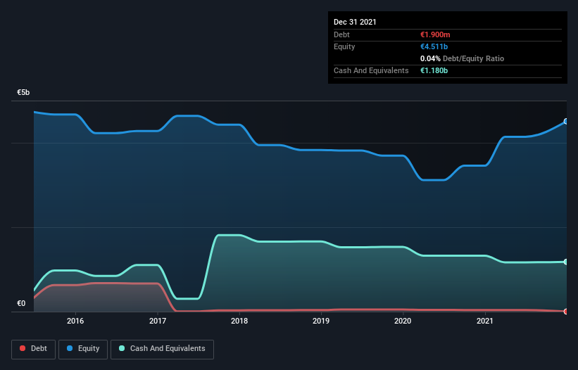 debt-equity-history-analysis