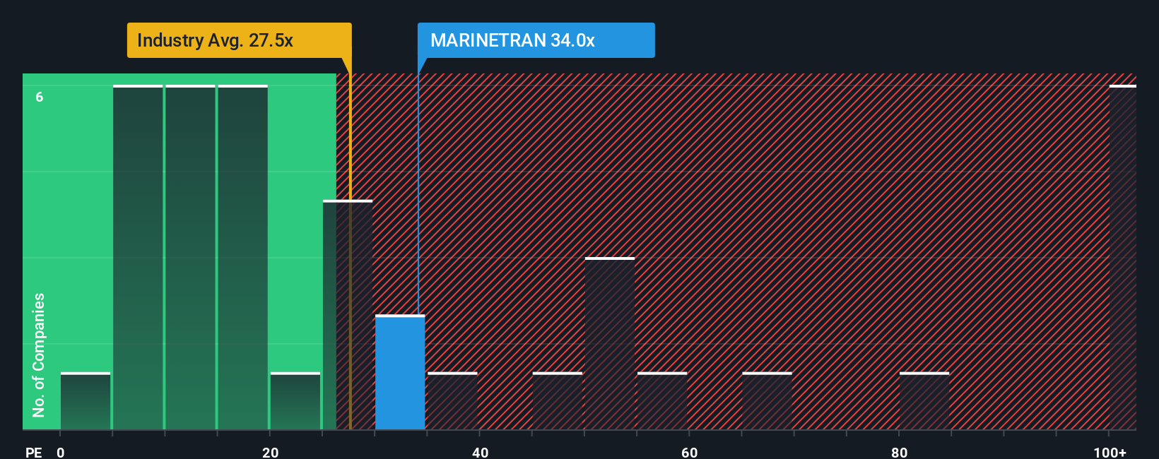 pe-multiple-vs-industry