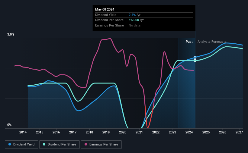 historic-dividend