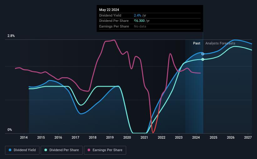 historic-dividend