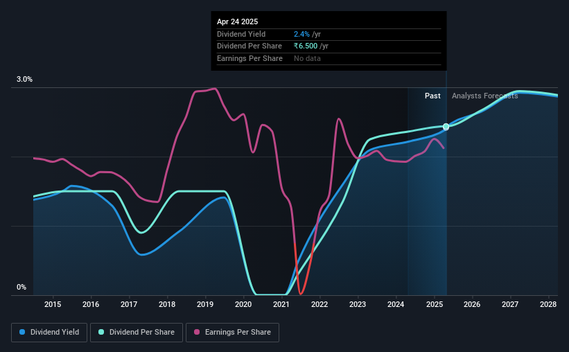historic-dividend