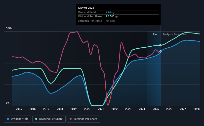 historic-dividend