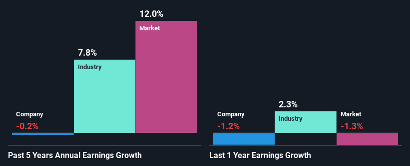 past-earnings-growth