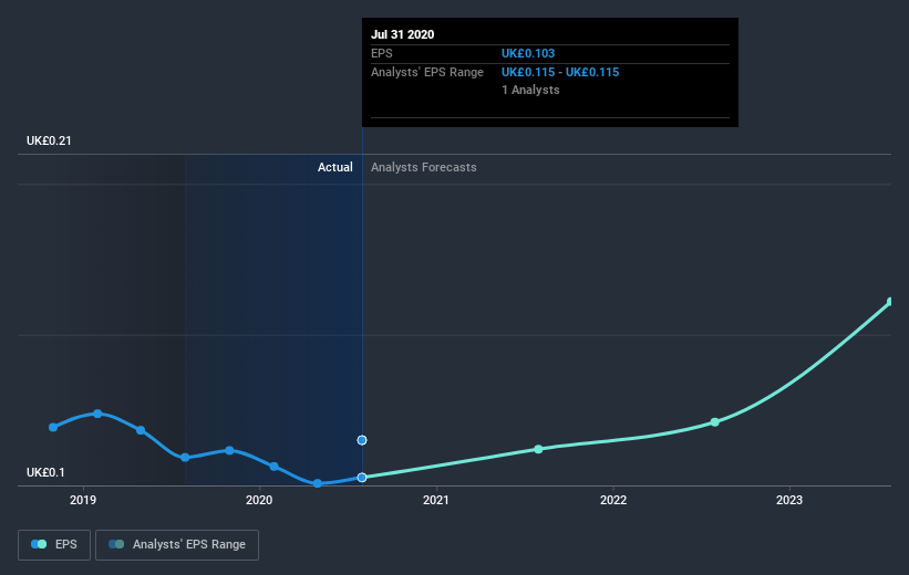 earnings-per-share-growth