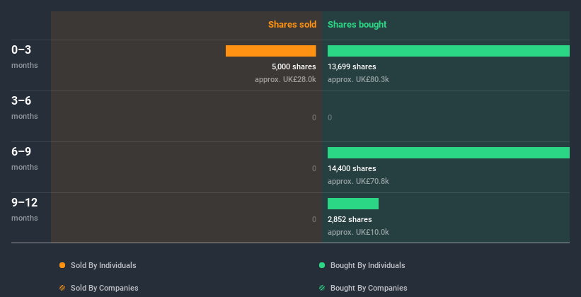 insider-trading-volume