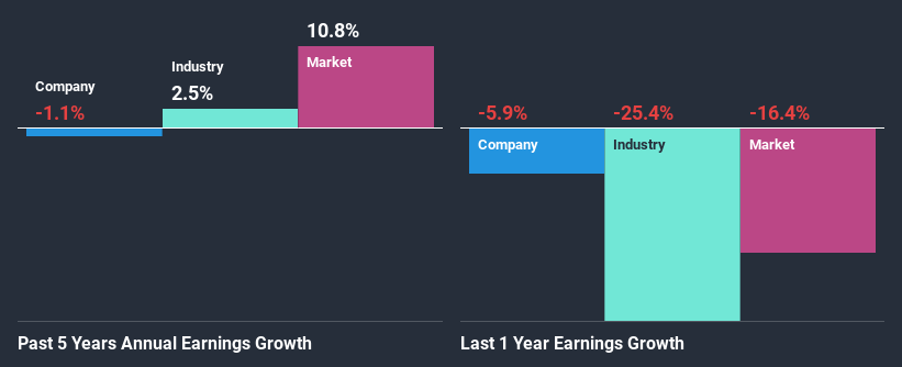 past-earnings-growth