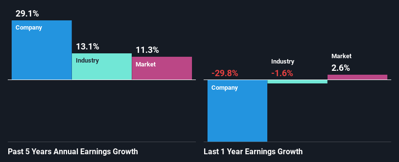 past-earnings-growth