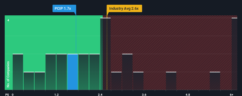 ps-multiple-vs-industry